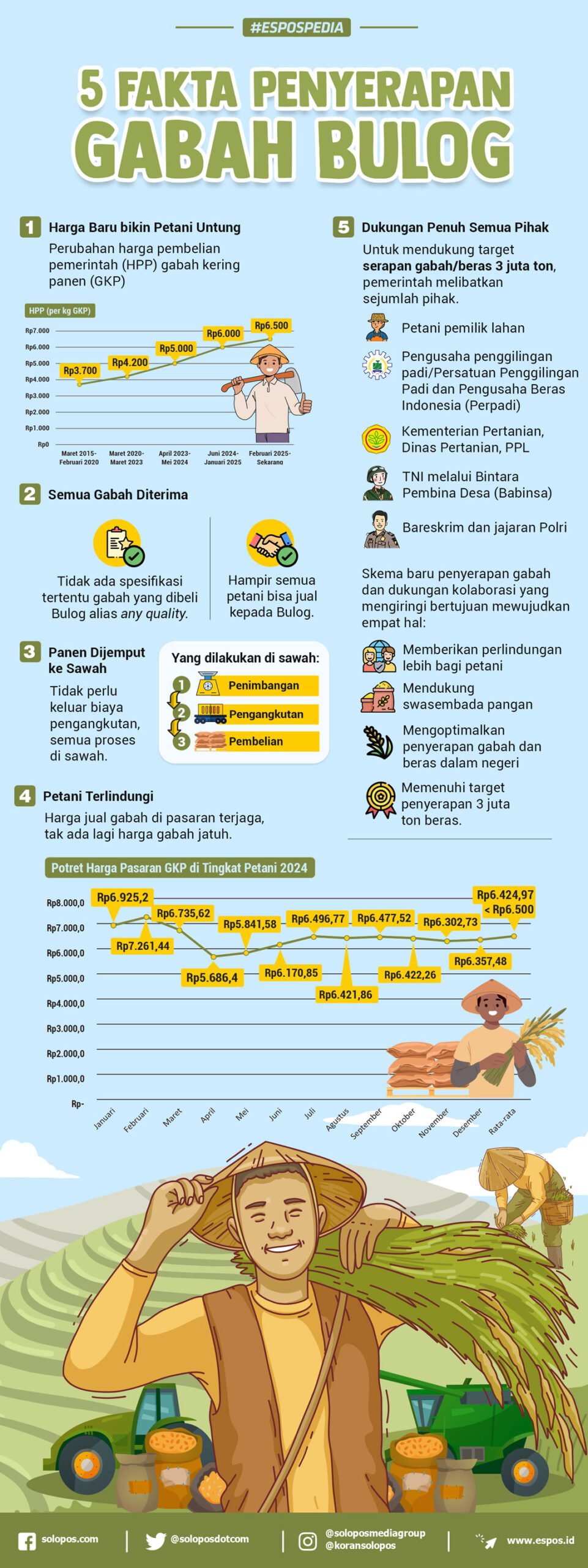 Data Talk